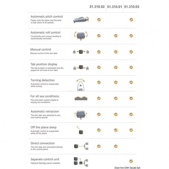 Mente Marine control panel ACS RP 3